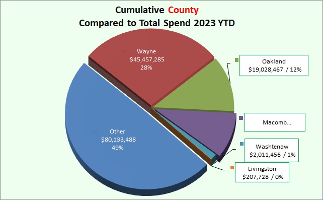 County Spend 2023
